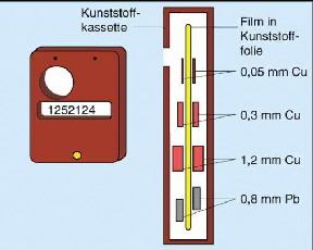 Fimdosimeter
